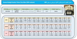 جدول آنالیز شیمیایی کائولن