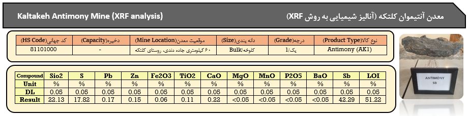 آنالیز آنتیموان