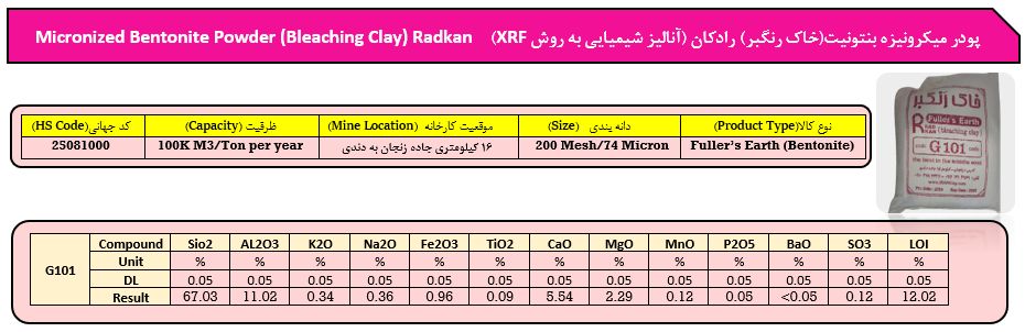 آنالیز خاک رنگبر آنالیز خاک رنگبر