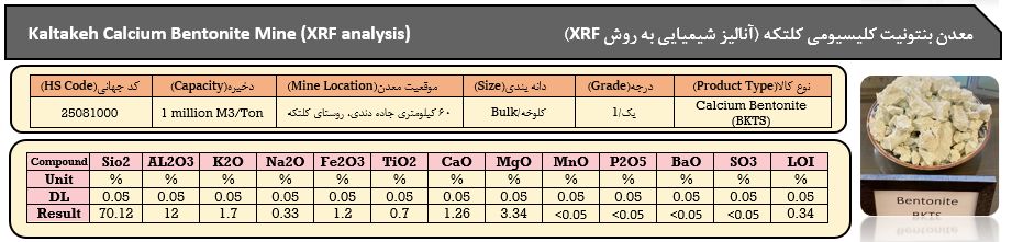 آنالیز بنتونیت
