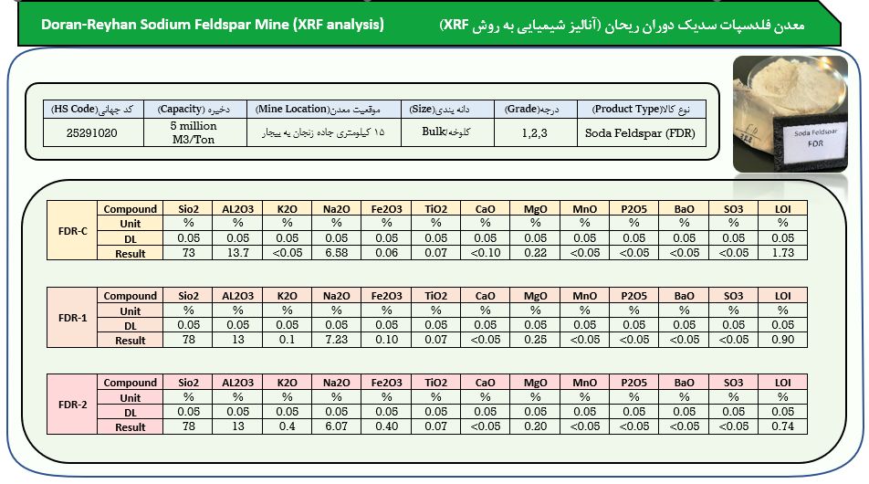 آنالیز فلدسپات آنالیز فلدسپات